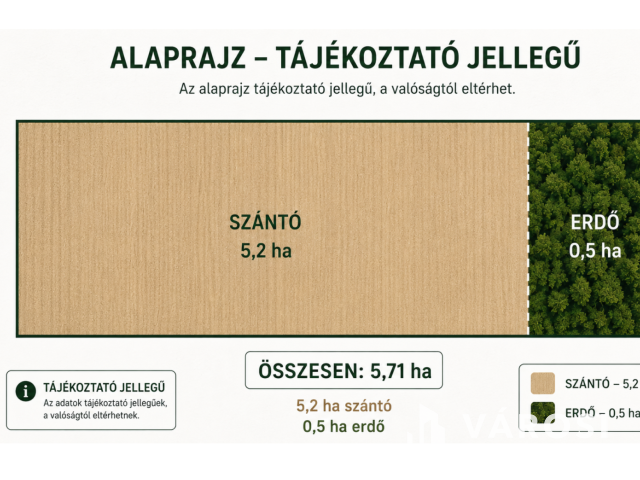 Gazdálkodni szeretne? 5,7 ha szántó eladó Dombostanyán